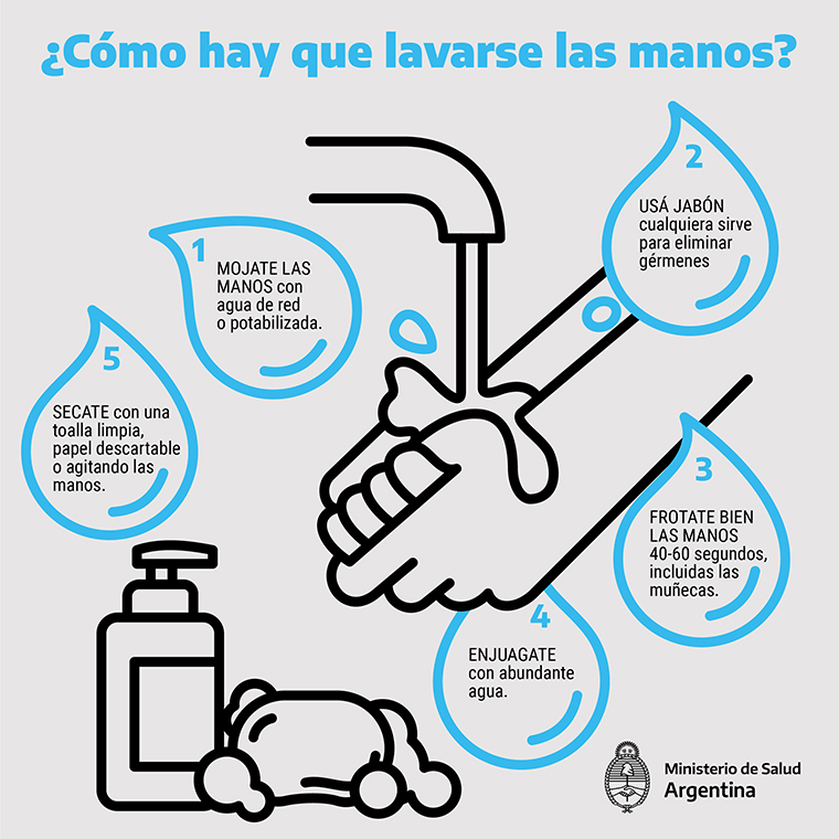 Lavado de manos con agua y jabón